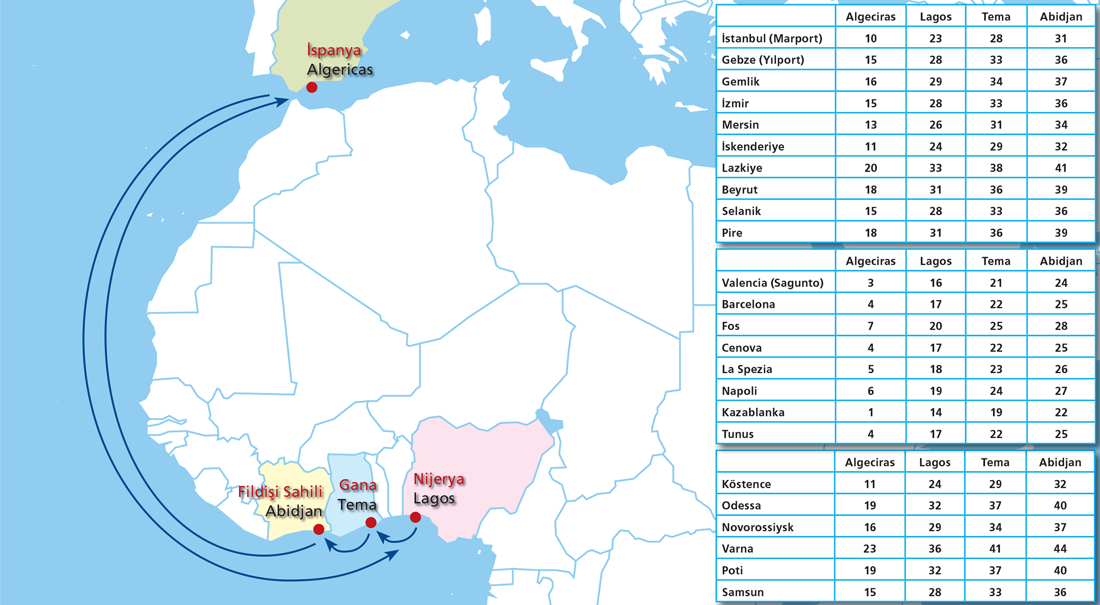 Arkas Line, Batı Afrika’ya servis vermeye başlıyor