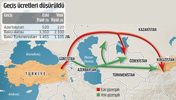Rusya krizi nakliyeciye yaradı