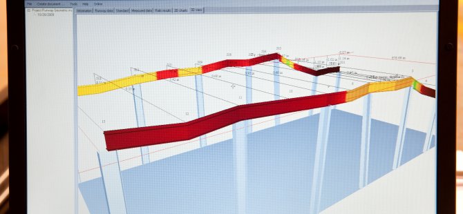 Konecranes “RailQ Ray Yolu Analizi” ile  güvenilir sonuçlar