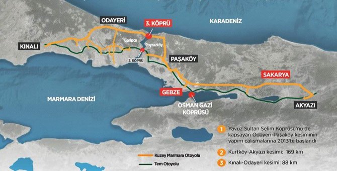 Kuzey Marmara otoyolu için 2.8 milyar dolarlık finansman