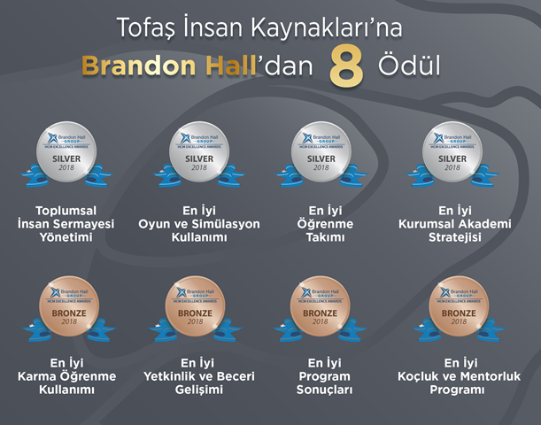Tofaş’a Brandon Hall’dan 8 Ödül!