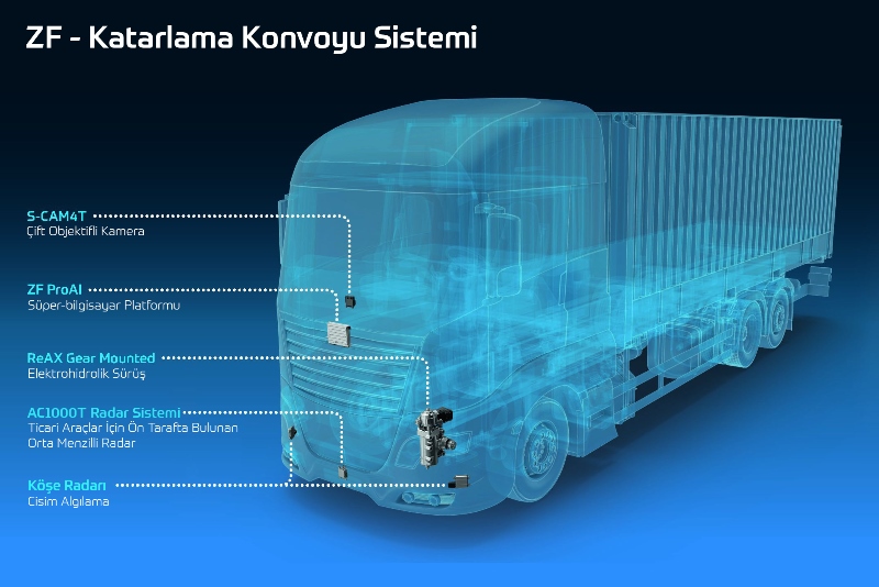 ZF ile ağır ticarilerde katarlama konvoyu mümkün