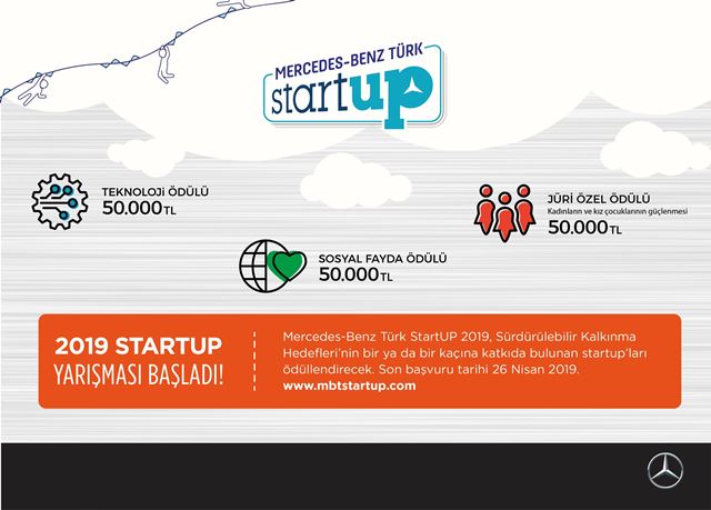 StartUP yarışması başvuruları için son hafta