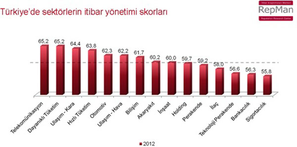 En itibarlılar: Havada THY, karada Kamil Koç
