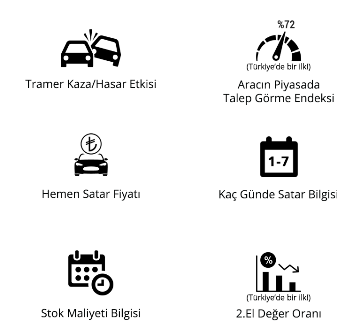 Cardata’dan ikinci el pazarını canlandıracak yenilik