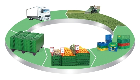 Master plan gıda lojistiğine ne getirecek?