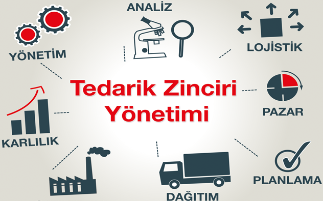 9 sektörün tedarik zinciri masada: Kazananlar ve kaybedenler