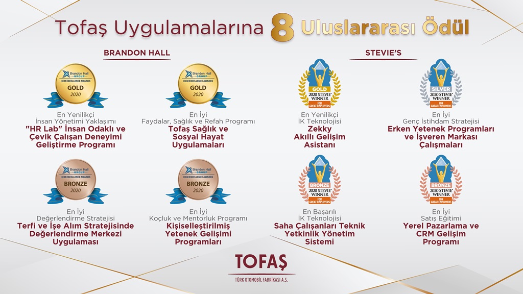 Tofaş’a 8 Uluslararası Ödül birden