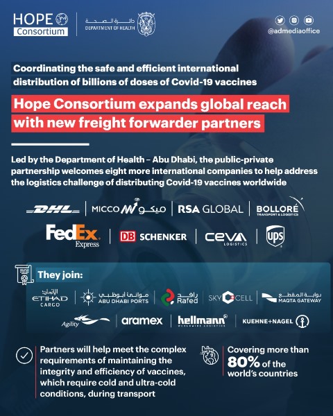 CEVA Logistics, Hope ile aşı mutabakatı imzaladı