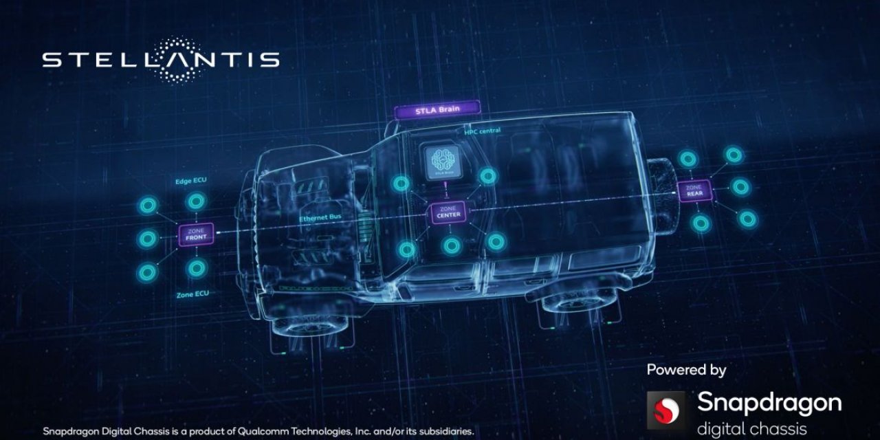 Stellantis ve Qualcomm’dan Dijital Platform İş Birliği