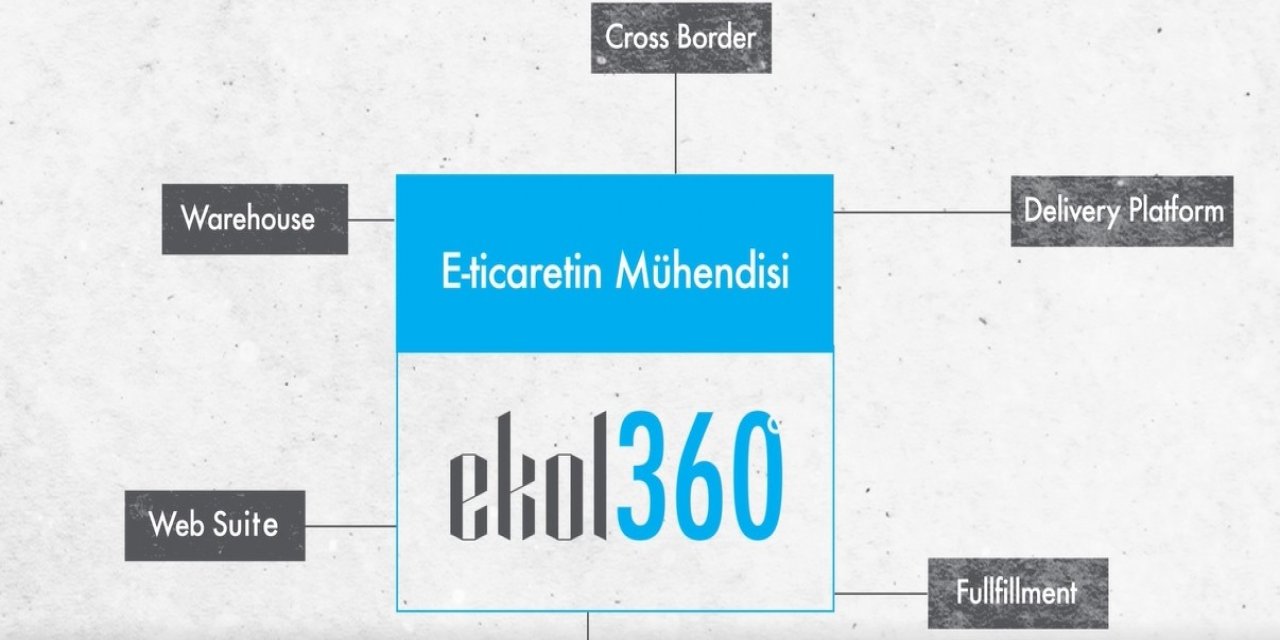 EKOL’ün e-ticaretteki yeni markası EKOL360 hizmete girdi