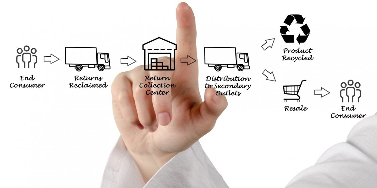 Ters lojistik Pazar Büyüklüğü, Fırsat ve Tahmin 2022-2028