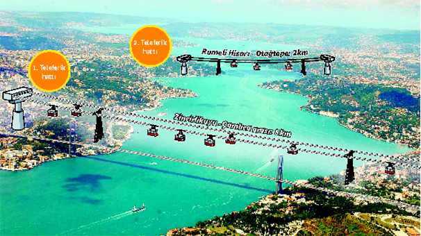 Boğaz’a çifte teleferik