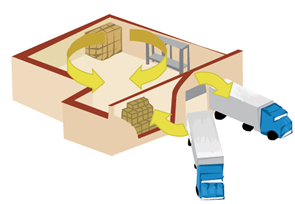Türkiye Depo Yönetimi Derneği Kuruluyor