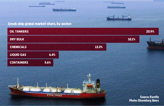 15 Yunanlı armatör top 100’de