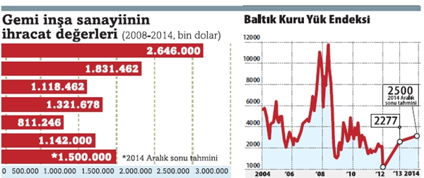 Denizci, doların dalgasıyla yol alacak