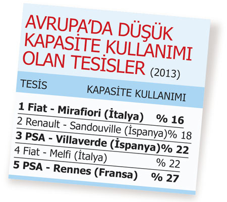 Gebze’de büyük risk