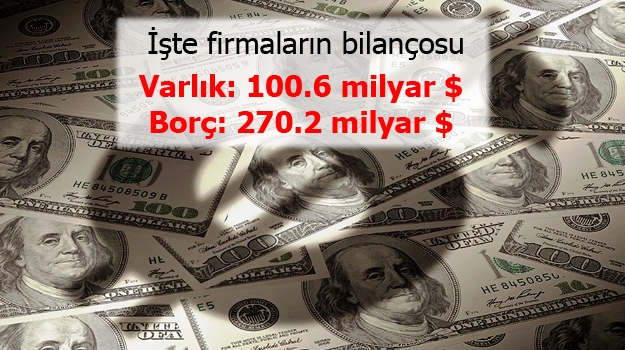Firmaların net döviz borcu 170 milyar dolar