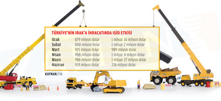 Hükümet ihracatçının derdine ‘Irak’ kaldı
