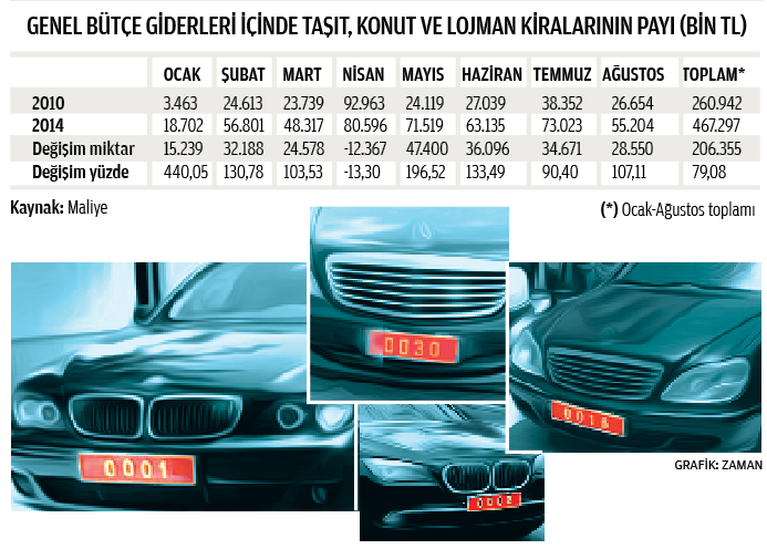 Devlette dudak uçuklatan lüks çılgınlığı