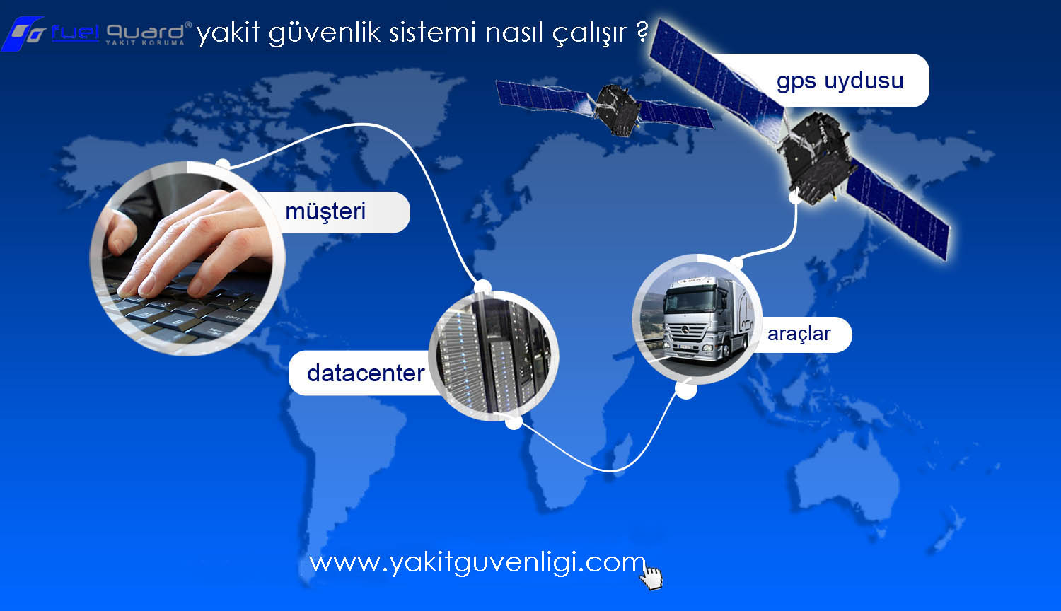 Yakıt tankınız da, araç da artık kontrolünüzde
