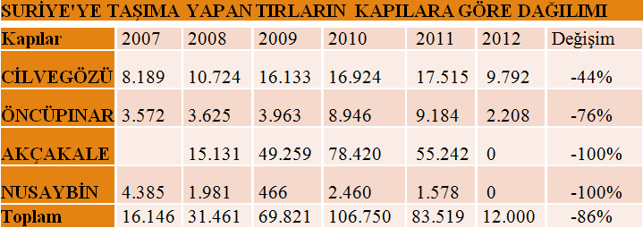 "Mısır, artık yalnızca nakliyecinin sorunu değil"