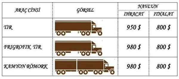 Stena Sealine kampanyalı fiyatlarını açıkladı