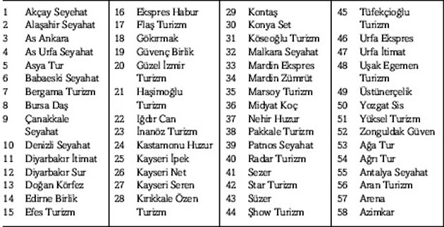 103 otobüs şirketi kontak kapattı