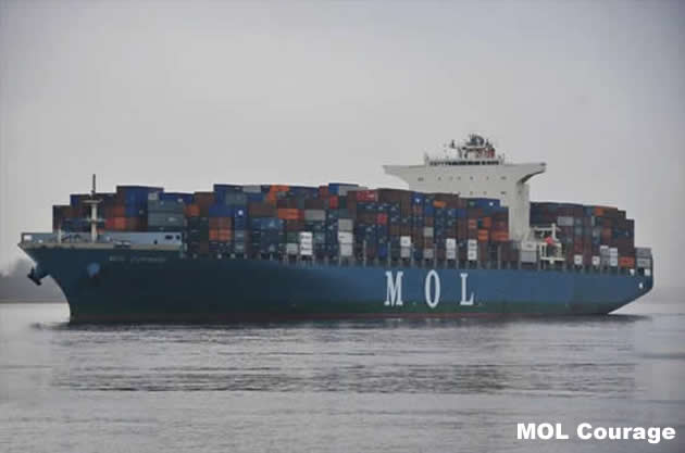 MOL Comfort'un ikizleri denetlenecek