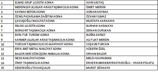 Renault Trucks’ın ödüllü ürün gamı Türkiye turunda