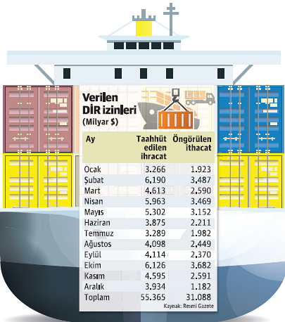 'DİR' kapsamı 'yerli' lehine değişiyor