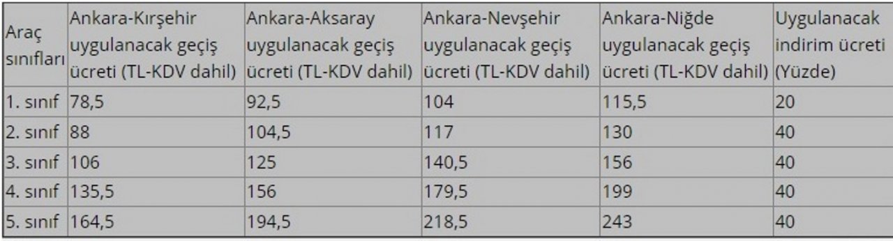 ankara nigde otoyolu gecis ucretleri belli oldu