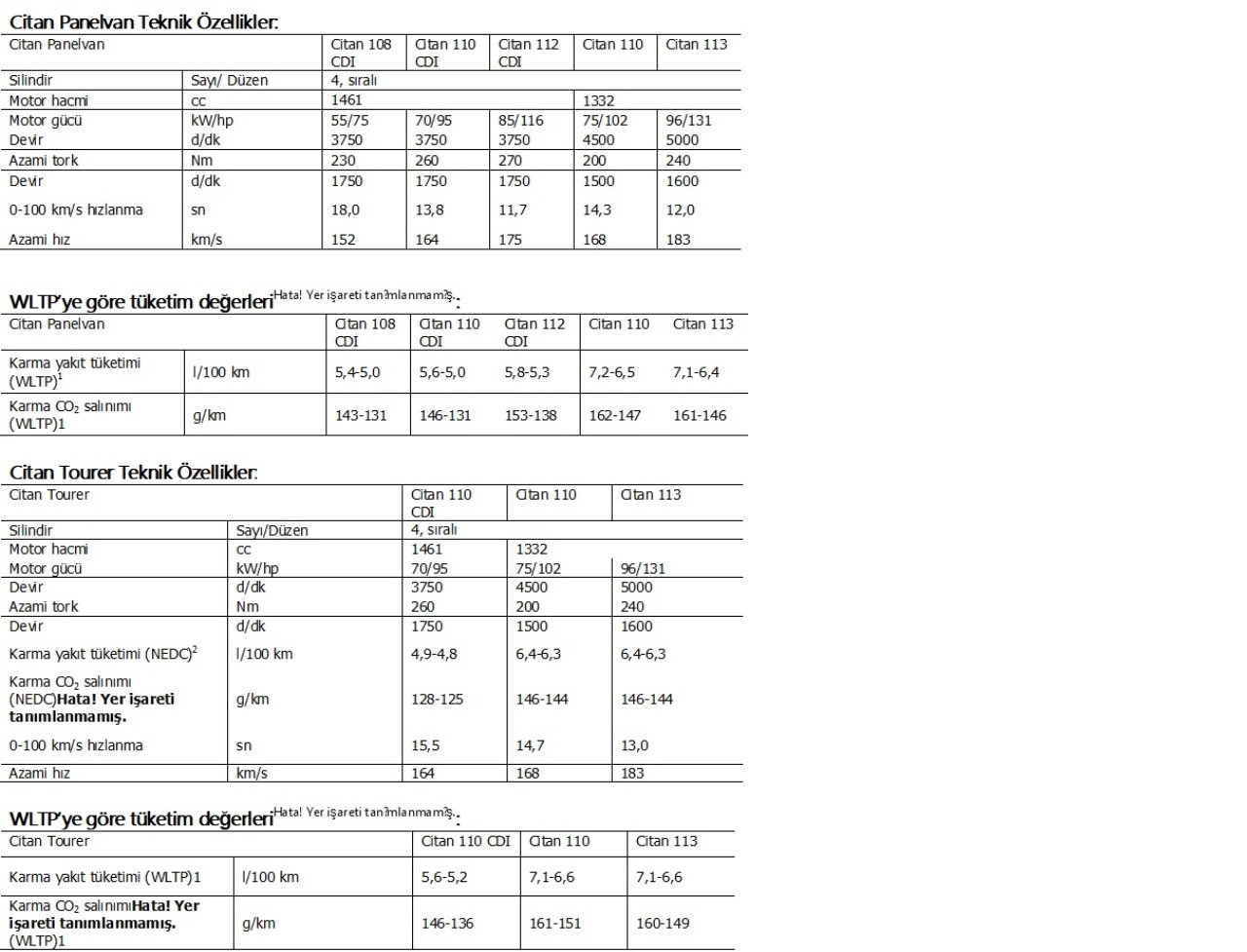 citan-panelvan-teknik-ozellikler.jpg
