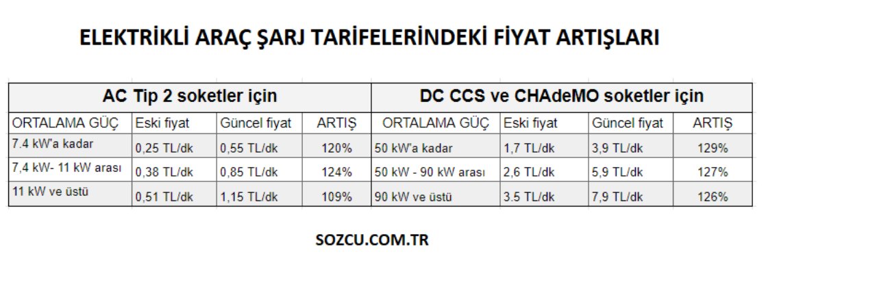 arac-sarj-fiyatlari.png