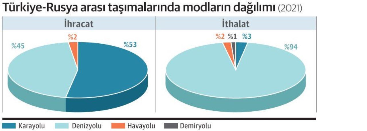 turkiye-rusya-grafik.jpg