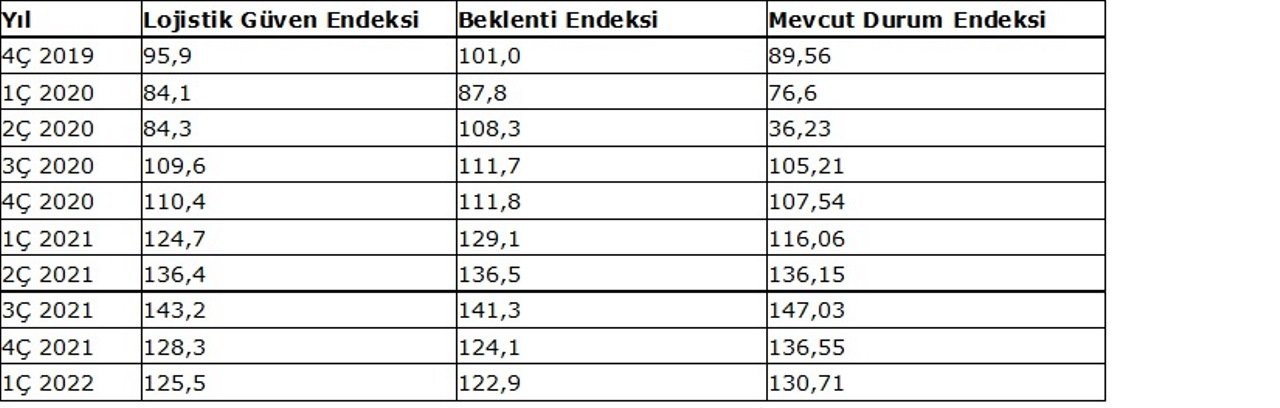 lojistik-guven-endeksi.jpg