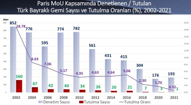paris-mou-tutulma-oranlari.jpg