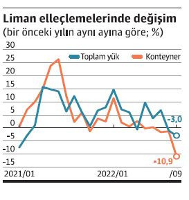 konteyner-ellecleme-grafik.jpg