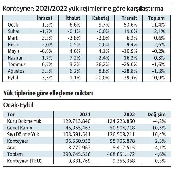 konteyner-ellecleme.jpg