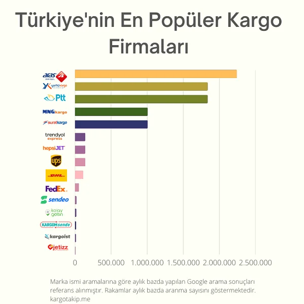 kargo-sirketleri-popularite.webp