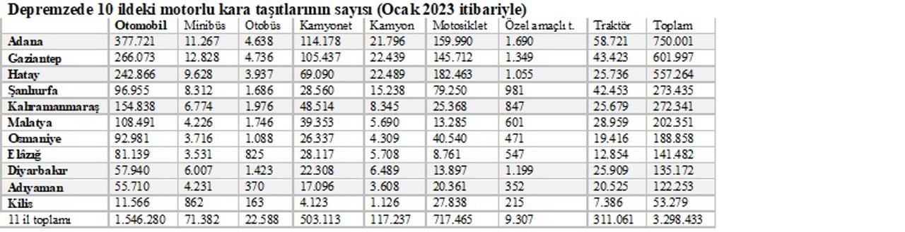 deprem-bolgesi-arac-sayisi.jpg