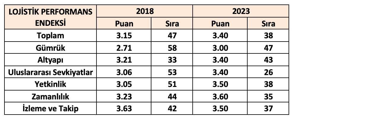 lojistik-performans-endeksi.png
