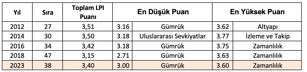 lojistik-performans-endeksi2.png