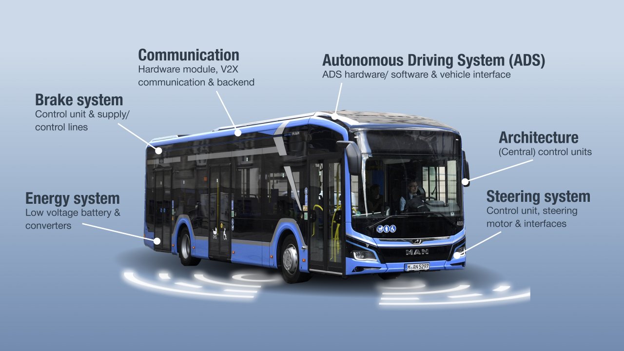 1711353182-g-autonomous-driving-redundant-system-en-wo-head.jpg