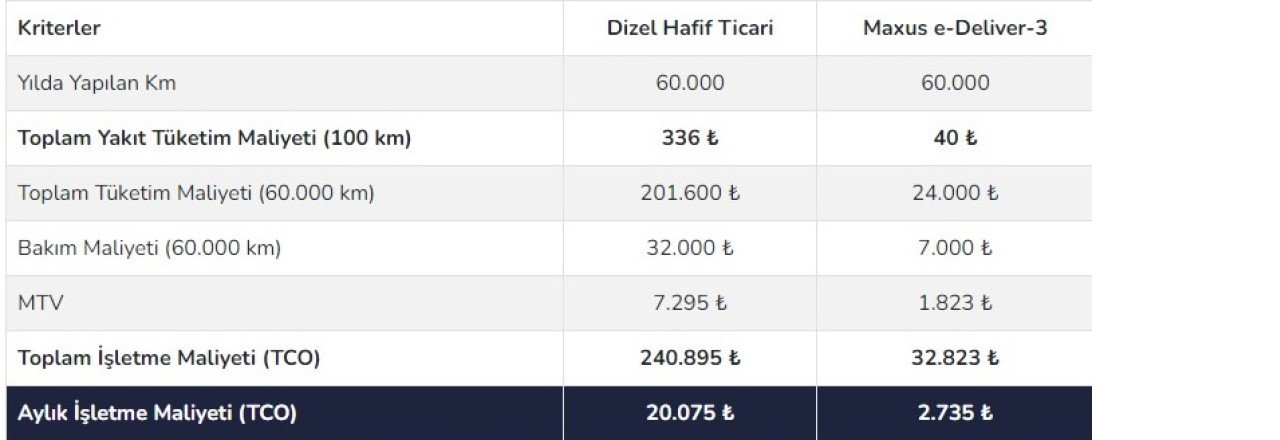 maxus-yakit-hesaplama.jpg