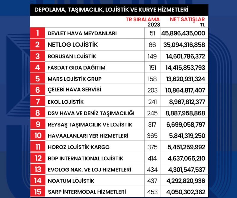 lojistik-siralama.jpg