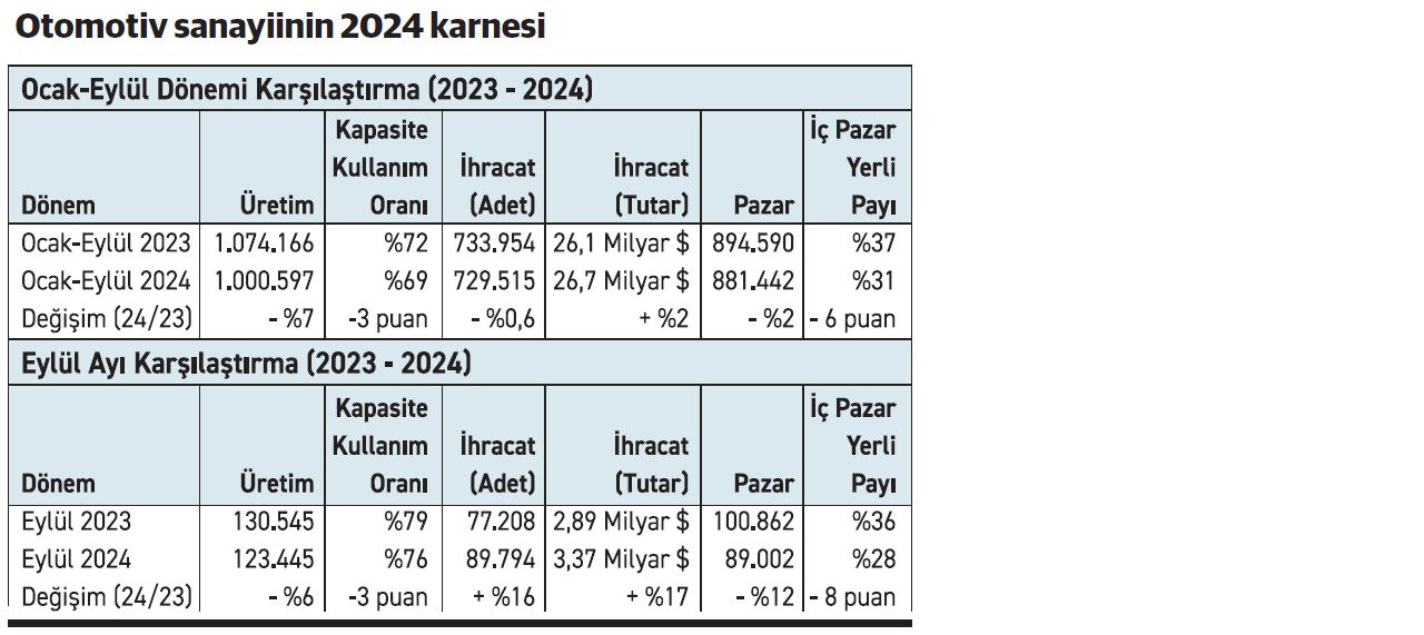 otomotiv-karne.jpg