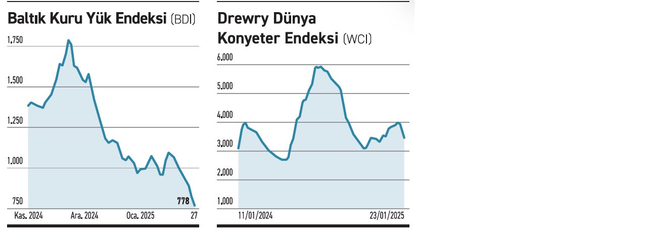 endeksler.jpg