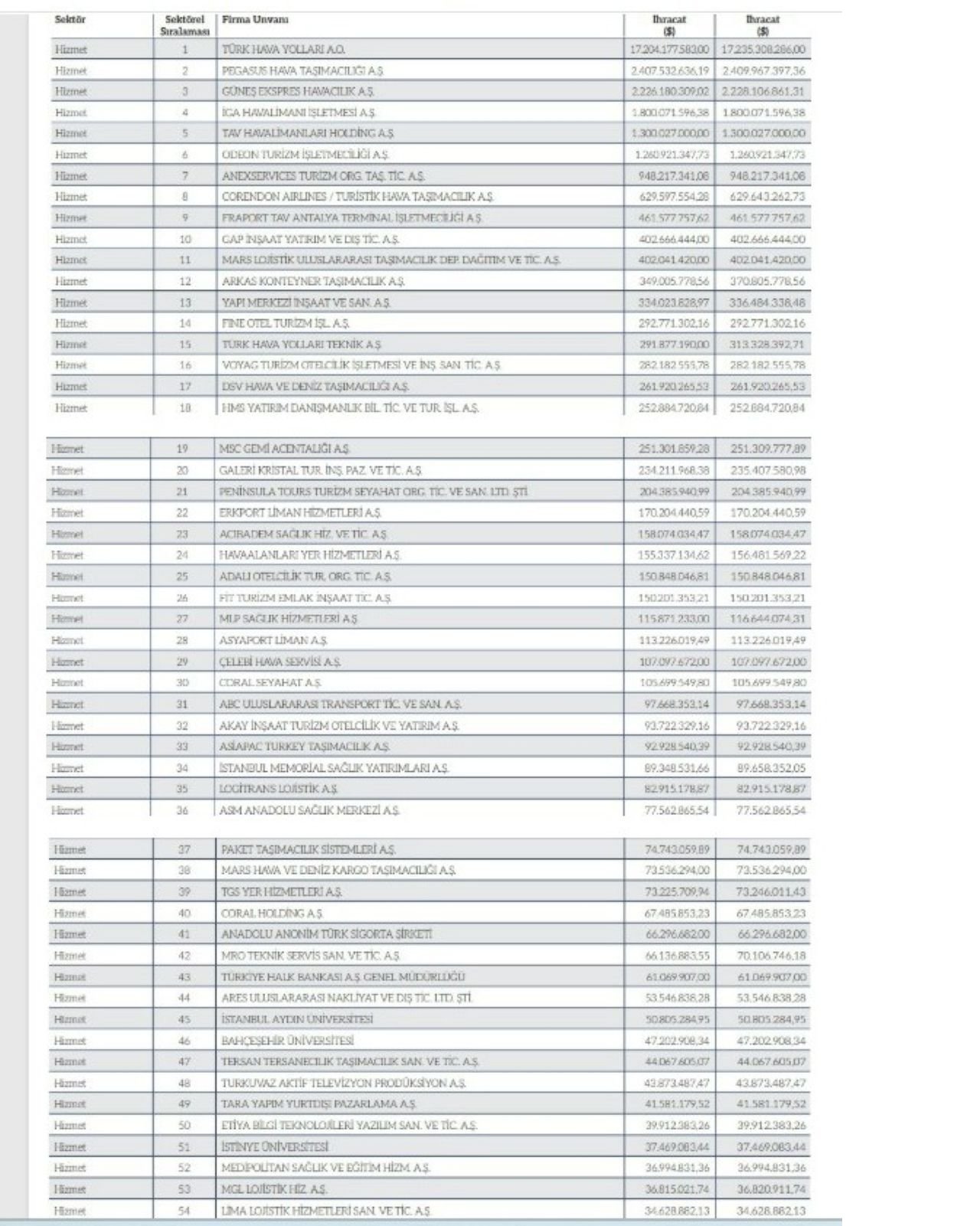 tim-hizmet-ihracati-liste-2.jpg