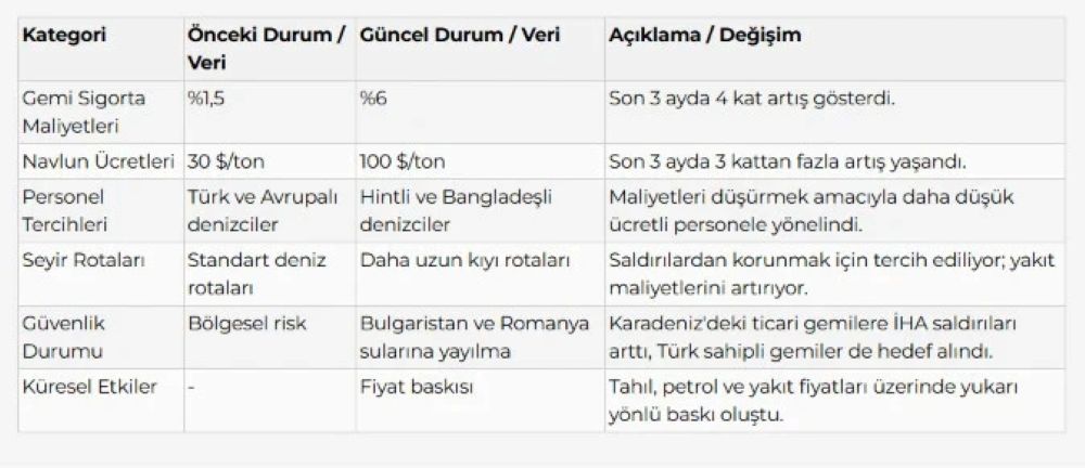 navlun-karadeniz-tablo.jpg